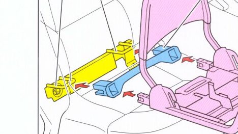 Isofix best sale yellow clips