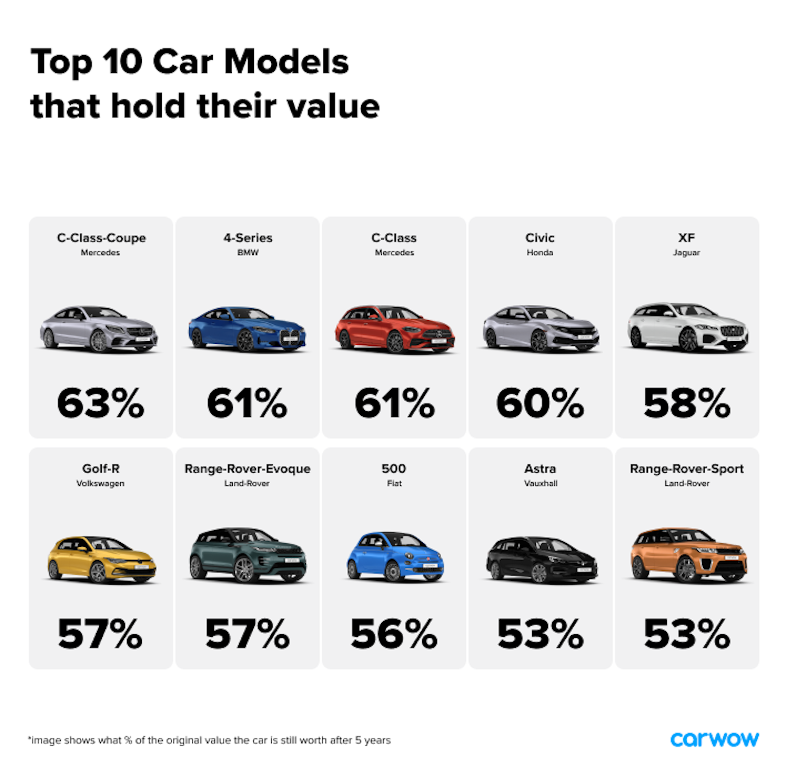 Best Cars For Holding Their Value Carwow best-cars-for-holding-their-value-carwow