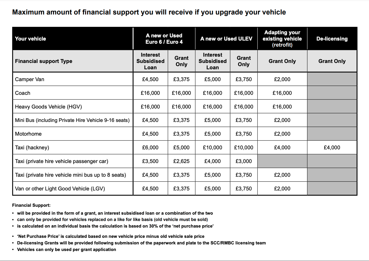 Sheffield clean air zone guide what to know carwow