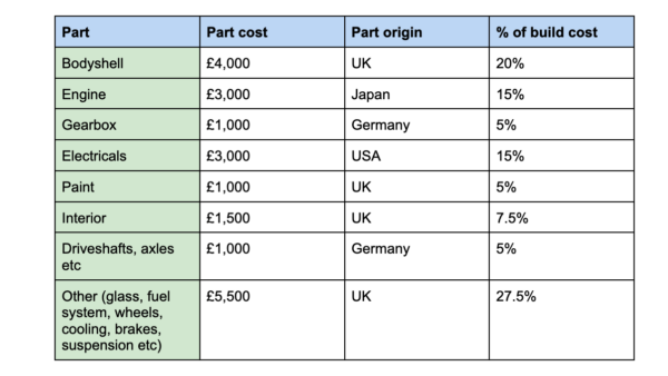 Percentage peril: small print spells big problems for car makers | Carwow